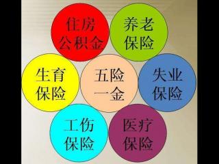 五險一金多少錢一個月？