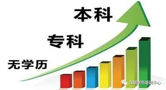 怎么辦理深圳市積分入戶(hù)口？入深戶(hù)哪家中介靠譜