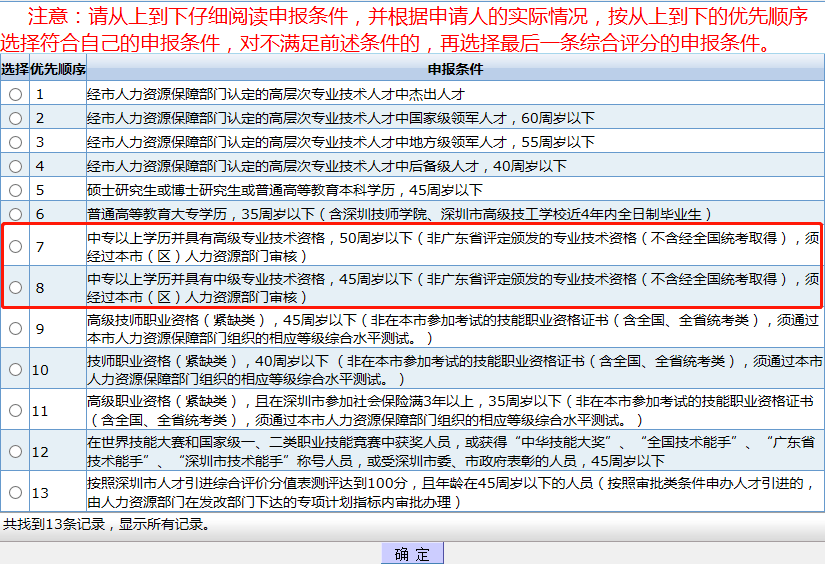 中專畢業怎么入深戶？入深戶有哪幾種方式